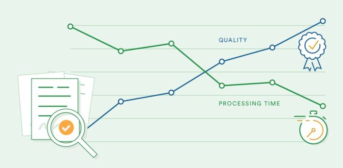 Illustration of a graph of increasing quality and lowering processing time
