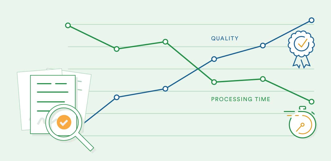 Illustration of a graph of increasing quality and lowering processing time
